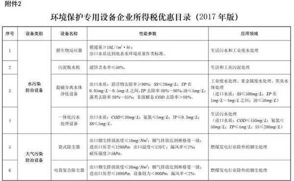 環(huán)境保護專用設備企業(yè)所得稅優(yōu)惠目錄(2017年版)