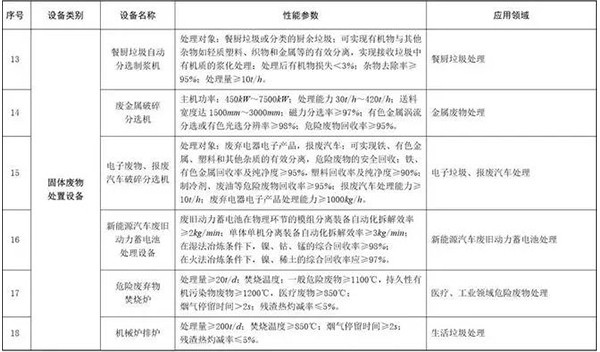 環(huán)境保護專用設備企業(yè)所得稅優(yōu)惠目錄(2017年版)