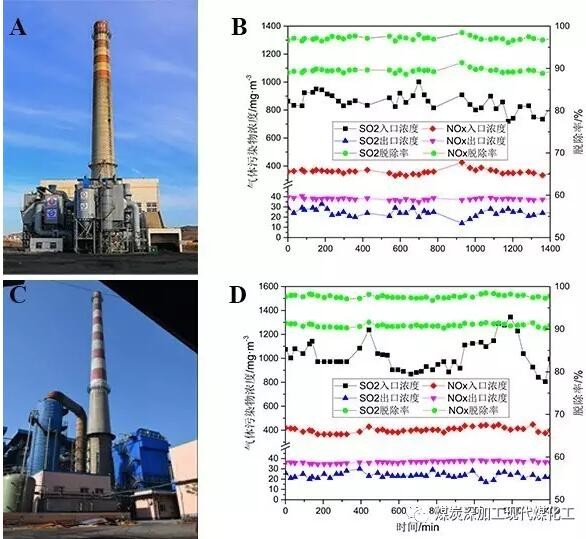 AO干法脫硫脫硝協(xié)同技術(shù)的工程應(yīng)用