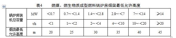 燃煤、燃生物質(zhì)成型燃料鍋爐房煙囪最低允許高度