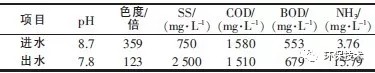  水解酸化池的進(jìn)、出水水質(zhì)